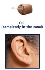 Completely-In-Canal (CIC)